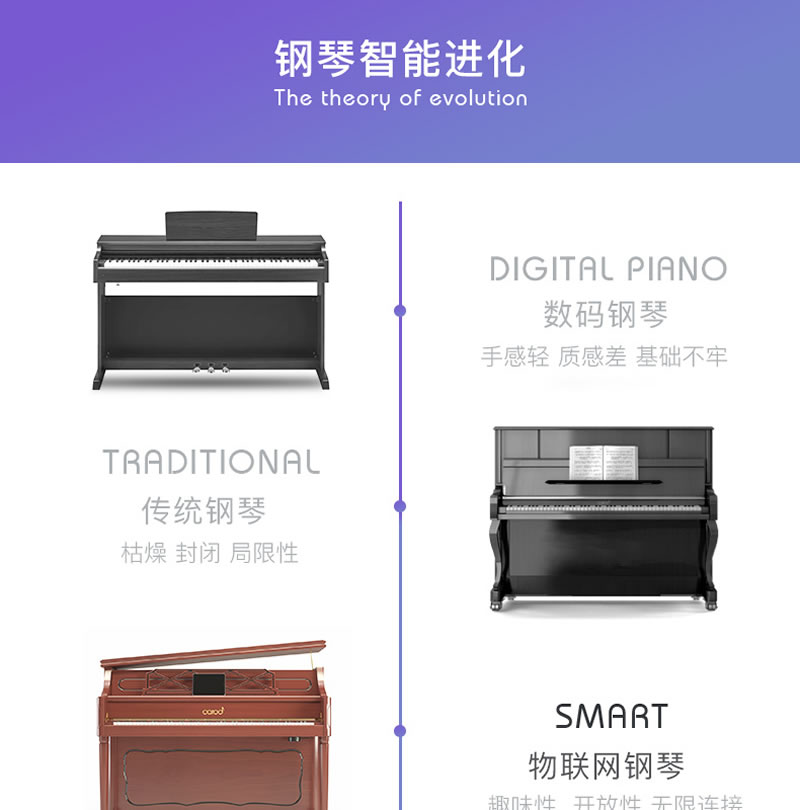 卡罗德钢琴 T1 立式88键