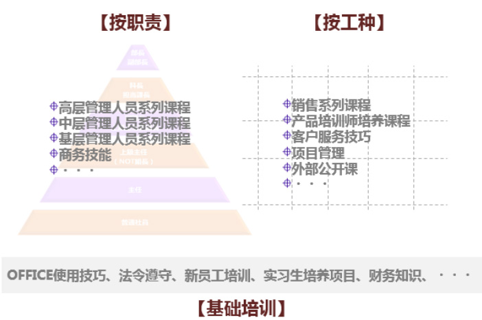 雅马哈钢琴人才培养体系